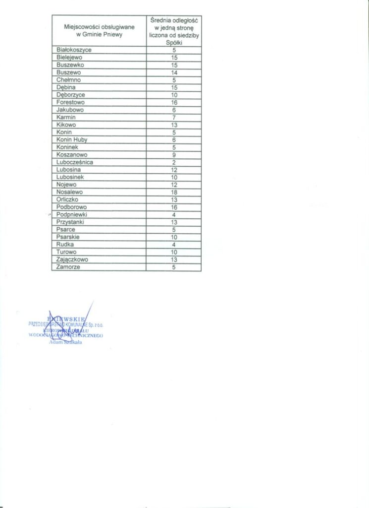 Storna 5 cennika usług dodatkowych